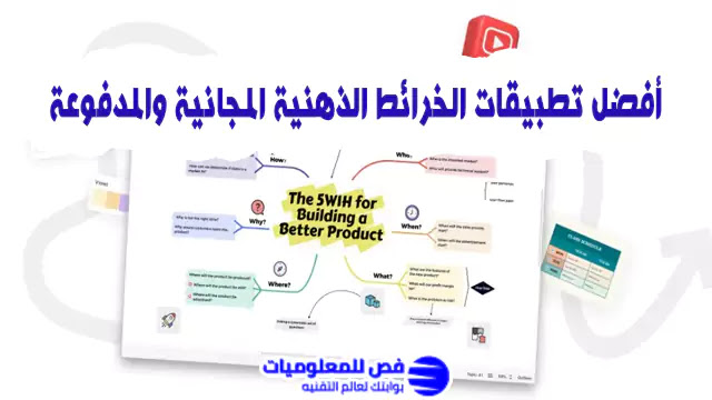 تطبيقات الخرائط الذهنية