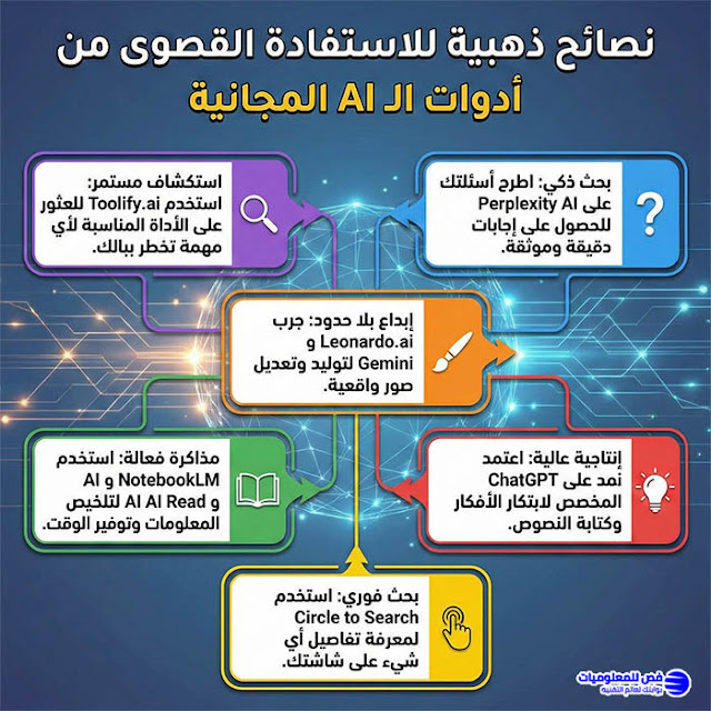 الاستفادة من تطبيقات الذكاء الاصطناعي
