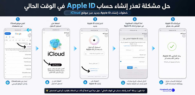 حل مشكله تعذر انشاء حساب Appl ID في الوقت الحالي