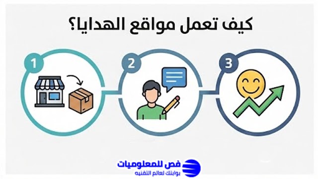 مواقع ترسل هدايا مجانية